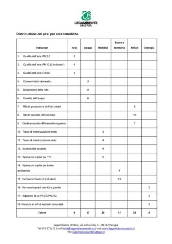Tratto da Ecosistema-Urbano-Legambiente-Umbria_page-0004