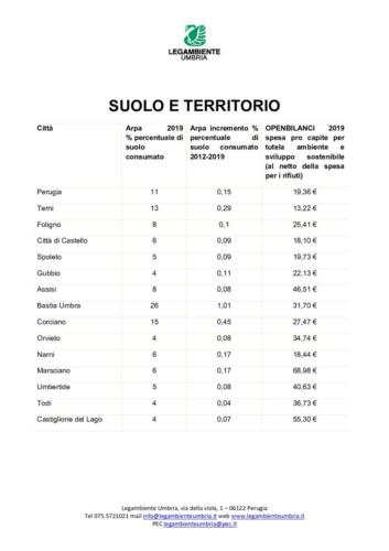 Tratto da Ecosistema-Urbano-Legambiente-Umbria_page-0011