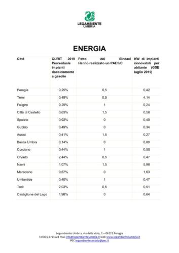 Tratto da Ecosistema-Urbano-Legambiente-Umbria_page-0012